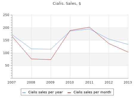 purchase 10mg cialis visa