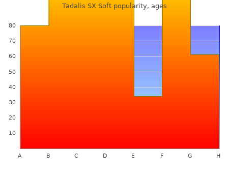 purchase 20mg tadalis sx soft visa