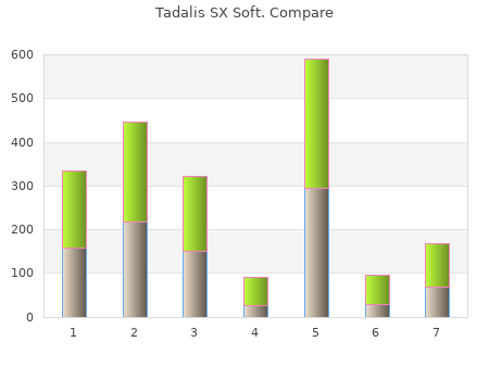 generic 20mg tadalis sx soft with amex