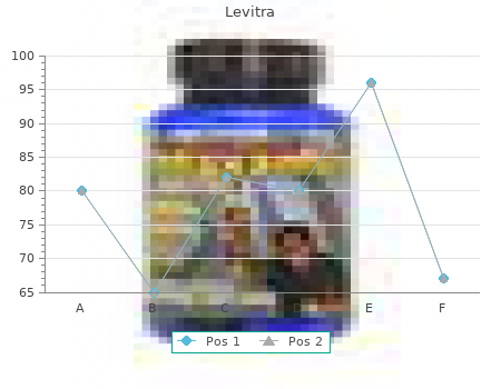 order levitra 10 mg without prescription