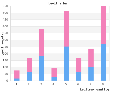 order levitra 60 mg with visa