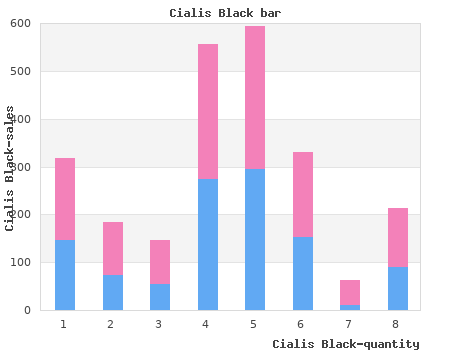 generic cialis black 800mg with amex