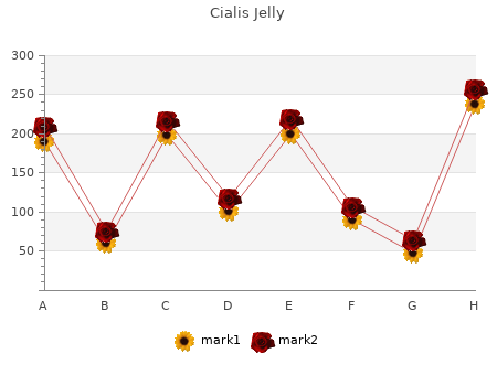 purchase 20 mg cialis jelly amex