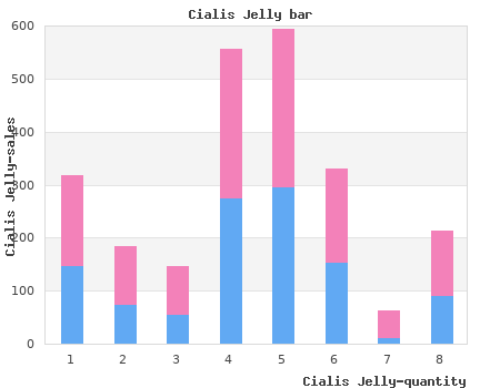 purchase cialis jelly 20mg amex