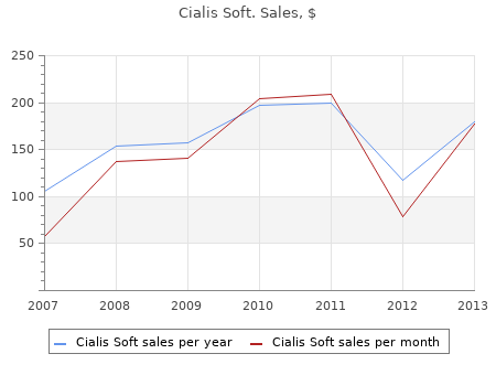 40mg cialis soft amex