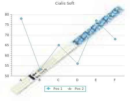 20 mg cialis soft