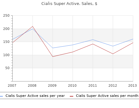 order cialis super active 20mg mastercard