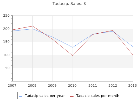 trusted tadacip 20 mg