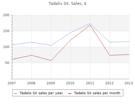 buy tadalis sx 20mg without prescription