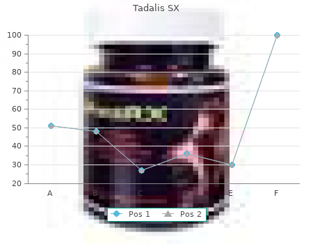 order tadalis sx 20mg with visa