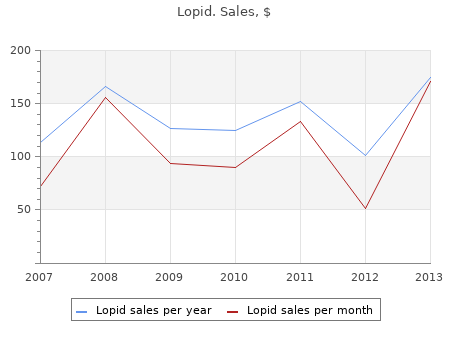 effective lopid 300mg