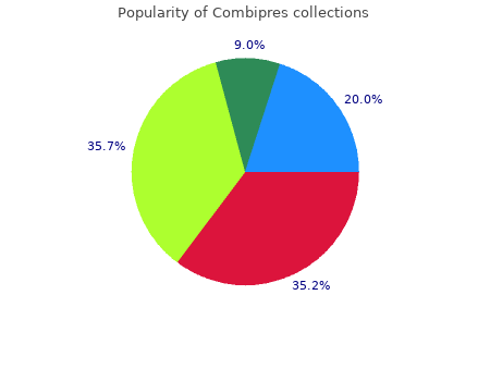 proven combipres 0.1