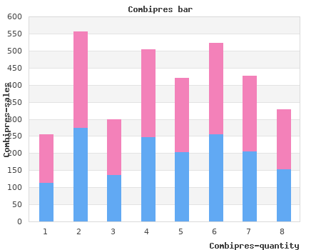 trusted combipres 0.1