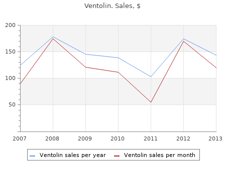 buy generic ventolin 4mg on line