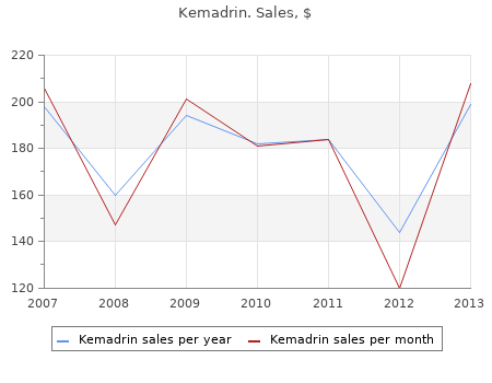 order kemadrin 5 mg mastercard