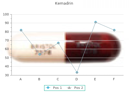 5 mg kemadrin fast delivery