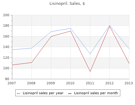 proven 5 mg lisinopril