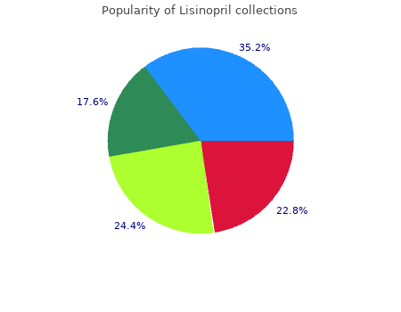 buy 5mg lisinopril otc