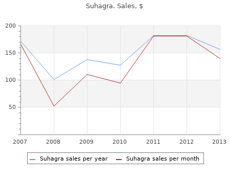 buy discount suhagra 100mg on line