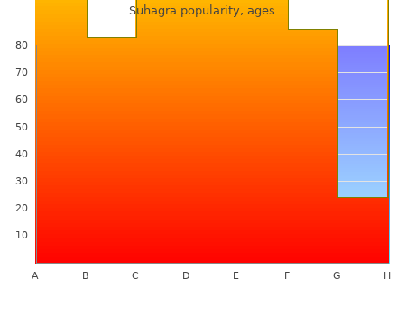 cheap suhagra 100mg visa