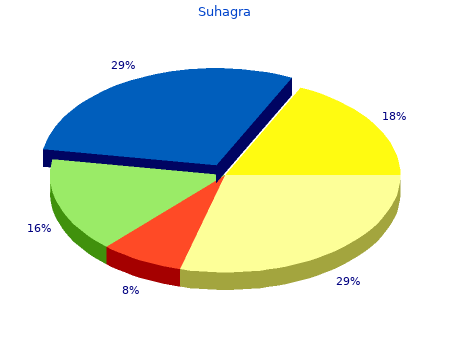 buy suhagra 100mg without prescription