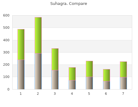 safe 100mg suhagra