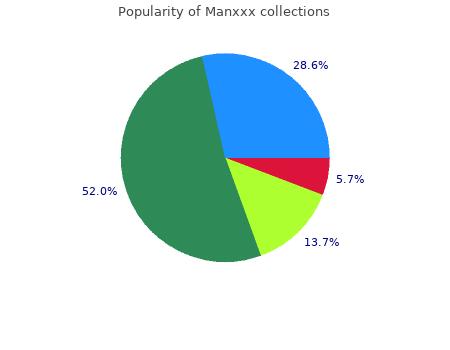 generic 30 caps manxxx with mastercard