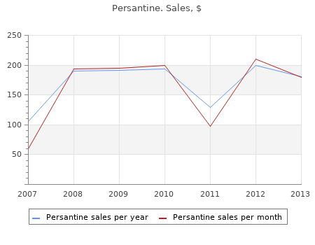 buy generic persantine 25 mg online