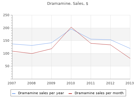 buy cheap dramamine 50mg