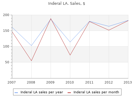 purchase inderal la 40 mg on-line