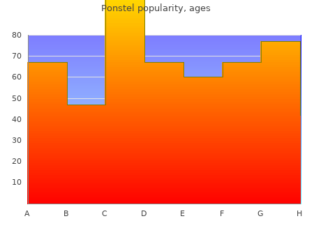 ponstel 500 mg without a prescription