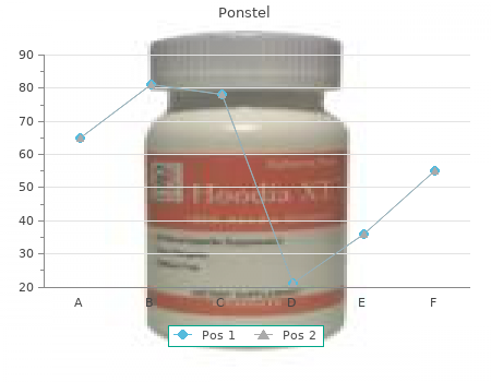 ponstel 500mg without a prescription