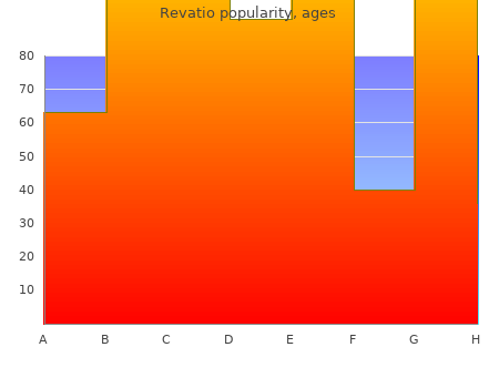 order revatio 20mg with visa