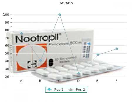 generic revatio 20mg free shipping