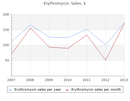 generic erythromycin 500 mg line