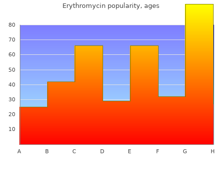 proven erythromycin 500 mg