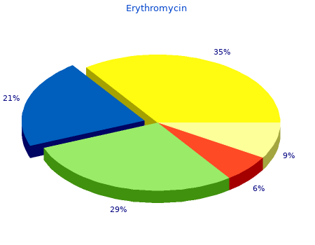 purchase 500 mg erythromycin with mastercard
