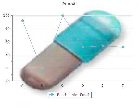 amoxil 500 mg without prescription