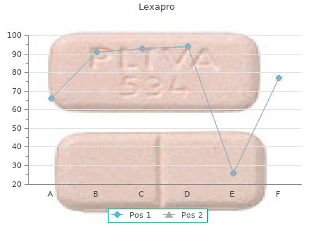 lexapro 10 mg lowest price