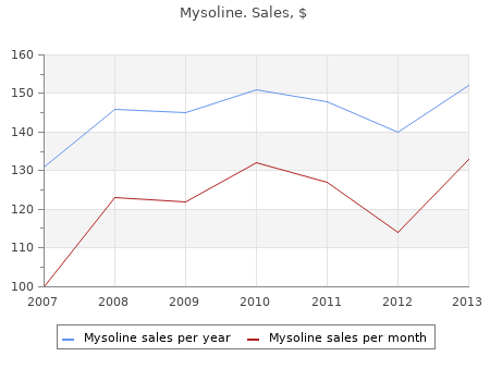 purchase mysoline 250mg without a prescription