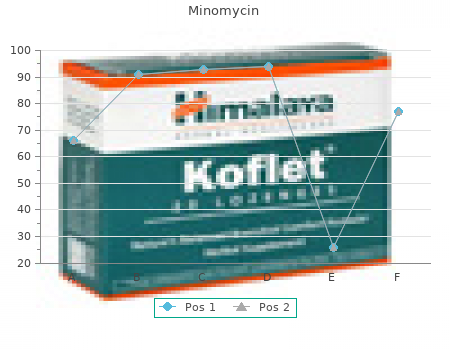 generic minomycin 100 mg line