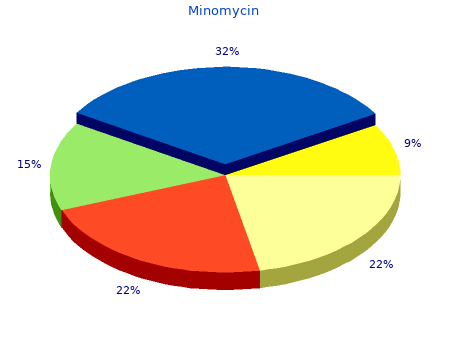 purchase 100 mg minomycin free shipping