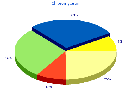 discount chloromycetin 500 mg without a prescription