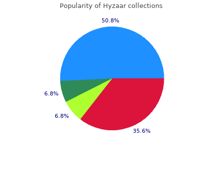 buy hyzaar 12,5mg with mastercard