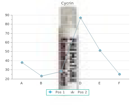 generic cycrin 10mg with amex