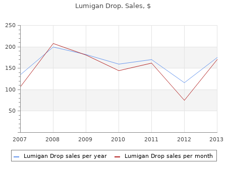 buy discount lumigan drop 3ml on line