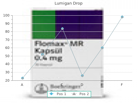 order lumigan drop 3ml on line