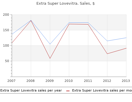 buy extra super lovevitra 100mg on line