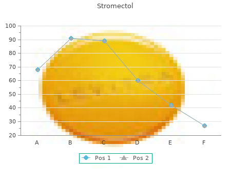cheap 8 mg stromectol