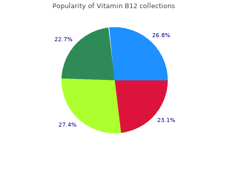 purchase vitamin b12 750mg online